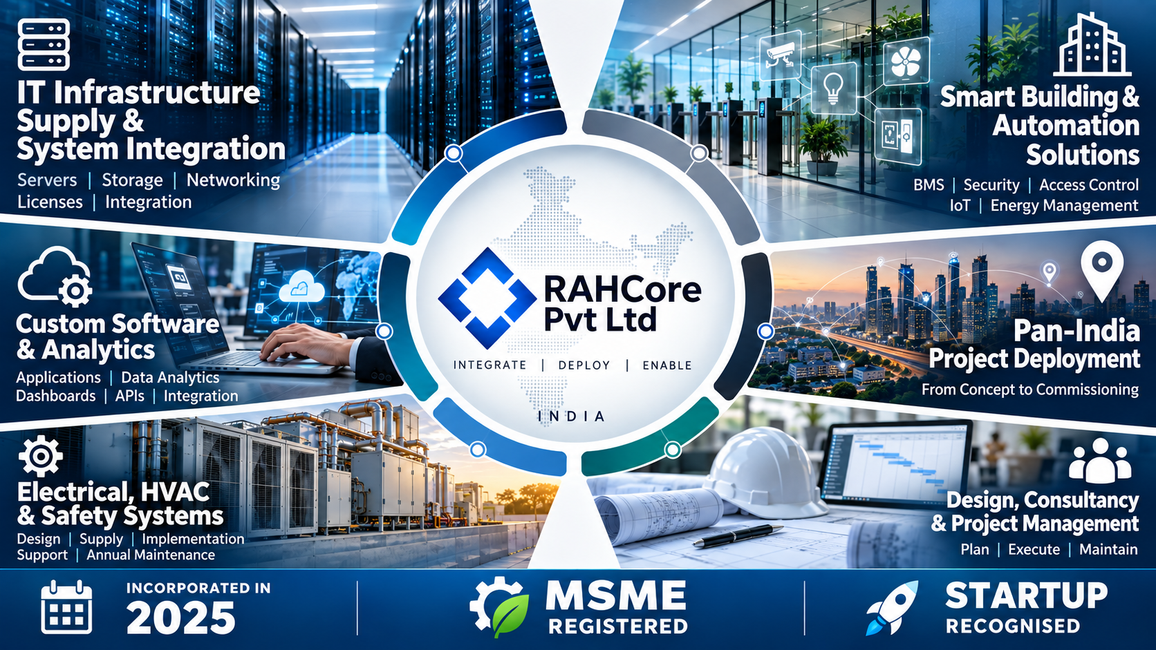 RAHCore company facts, core business domains and project deployment capabilities.