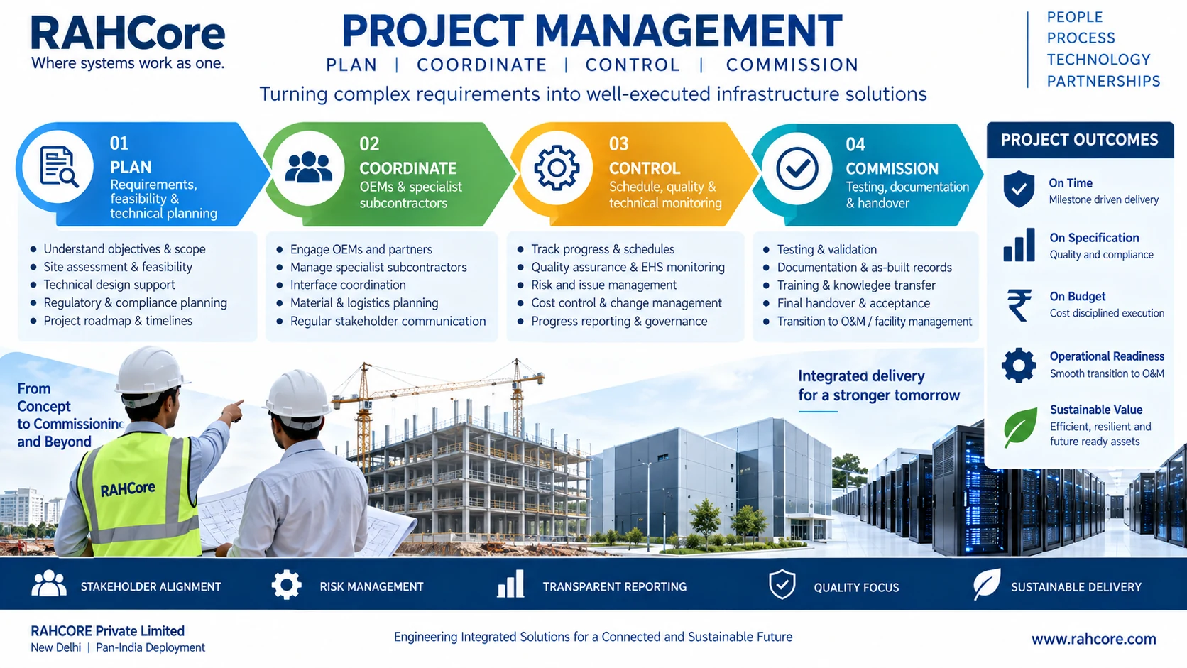 Visual integration framework for technology, infrastructure, building systems and energy.