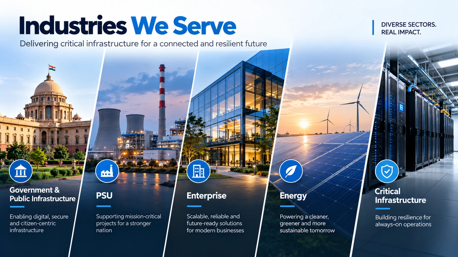 RAHCore market and client environment infographic.